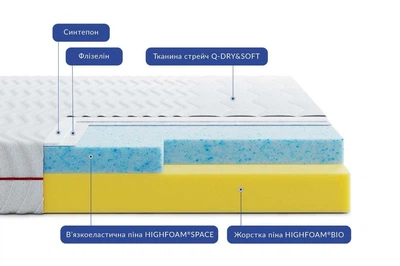 Ортопедический Матрас ТМ Highfoam Noble Aurum Space