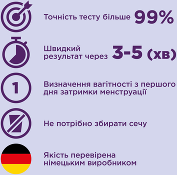 Тест струминний для визначення вагітності Evitest 1 шт (4033033417015)