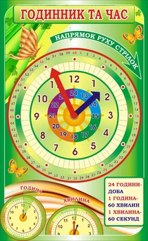 Стенд «Годинник та час» з рухомими стрілками зелений 400мм×650мм (Арт0362)