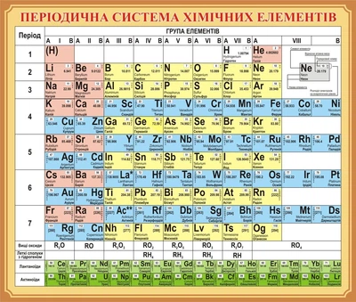 Стенд «Періодична система хімічних елементів» 1180мм×1000мм (Арт0803)