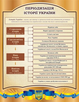 Стенд «Періодизація історії України» для кабінету історії 700мм×900мм (Арт1003)