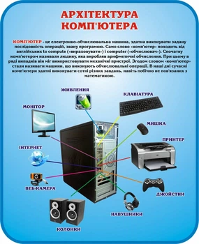 Стенд «Архітектура комп'ютера»для кабінету інформатики 650мм×800мм (Арт1098)