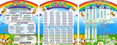 Набір стендів для початкової школи (Мовна скарбничка таблиця множення приголосні звуки) 480мм×580мм×3шт (Арт0071)