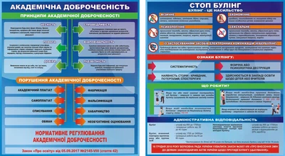 Набір стендів «Академічна доброчесність та стоп булінг» 800мм×900мм×2шт (Арт0587)