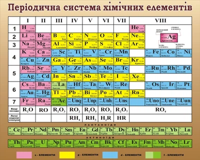Стенд "Періодична система хімічних елементів" 1500мм×1200мм (Арт1379)