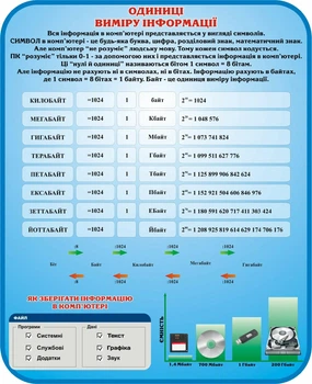 Стенд «Одиниці виміру інформації» для кабінету інформатики 650мм×800мм (Арт1102)