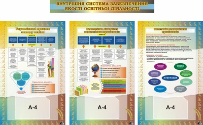 Набір стендів для оформлення методичного кабінету 960мм×120мм 600мм×960мм×3шт (Арт0281)