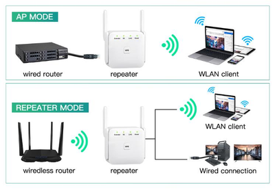 Беспроводной Wi-Fi ретранслятор Fenvi AC1200 1200Mbps 2.4G/5GHz, расширитель покрытия WiFi, Усилитель сигнала, репитер White