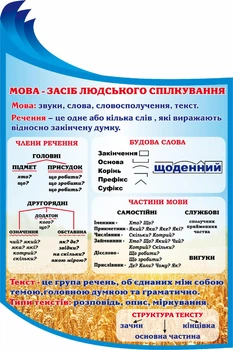 Стенд «Мова - засіб людського спілкування» 600мм×900мм (Арт1249)