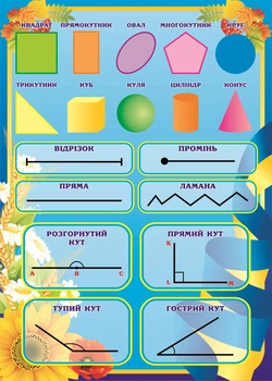 Пластиковий стенд «Геометричні фігури та кути» для початкової школи 500мм×700мм (Арт1199)