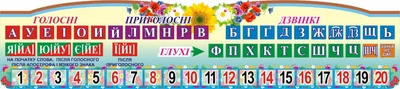 Стенд «Вчимо букви та цифри» для початкової школи 900мм×200мм (Арт1362)