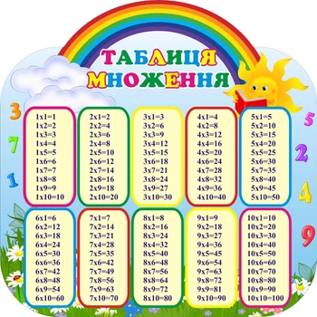 Стенд "Таблиця множення" для початкової школи 900мм×900мм (Арт1023)
