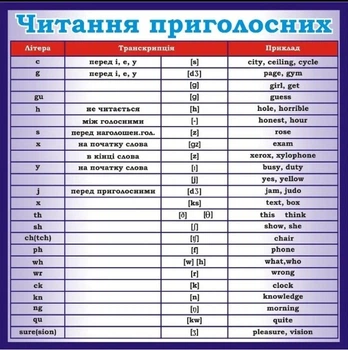 Стенд «Читання приголосних» для кабінету англійської мови 500мм×500мм (Арт1763)