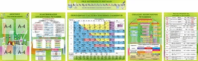 Набір стендів для оформлення кабінету хімії (Арт2086)
