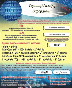 Стенд «Одиниці виміру інформації» для кабінету інформатики 650мм×800мм (Арт2112)