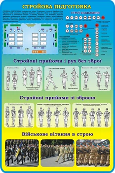 Стенд «Стройова підготовка» для кабінету Захист України 800мм×1200мм (Арт1916)