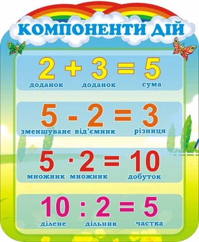 Стенд «Компоненти дій» для початкової школи 460мм×560мм (Арт1974)