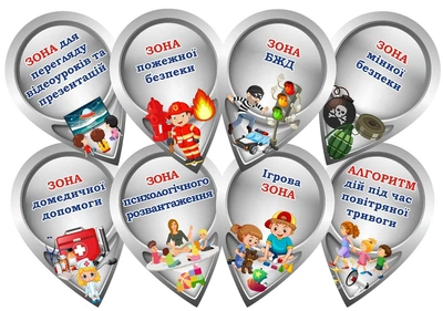 Набір стендів «Тематичні зони в клас безпеки» 210мм×300мм×8шт (Арт2139)