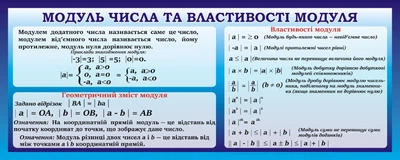Стенд «Модуль числа та властивості модуля» для кабінету математики 1100мм×440мм (Арт1780)
