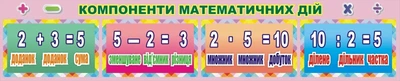 Стенд «Компоненти математичних дій» для початкової школи 1480мм×300мм (Арт2120)