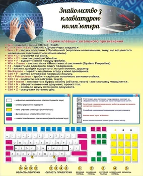Стенд «Знайомство з клавіатурою комп'ютера» для кабінету інформатики 650мм×800мм (Арт2108)