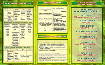 Стенд «Роди і жанри літератури віршові розміри історія розвитку світової літератури» 1200мм×750мм (Арт2229)