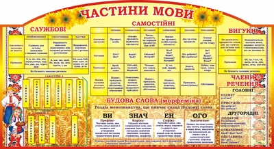 Стенд «Частини мови» 1100мм×600мм (Арт1666)