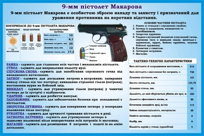 Стенд «Пістолет Макарова» для кабінету Захист України 600мм×400мм (Арт1523)