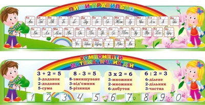 Набір стендів для початкової школи «Алфавіт + пиши та рахуй правильно» (Арт1949)
