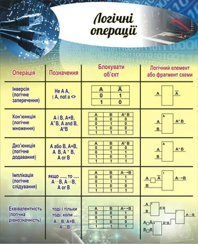 Стенд «Логічні операції» для кабінету інформатики 650мм×800мм (Арт2111)