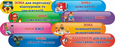 Набір стендів «Тематичні зони в клас безпеки» 600мм×150мм×8шт (Арт2140)