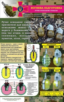 Стенд «Вогнева підготовка» для кабінету Захист України 600мм×960мм (Арт1637)