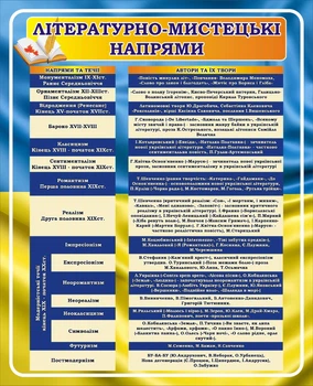 Стенд «Літературно-мистецькі напрями» для оформлення кабінету української літератури 650мм×800мм (Арт2335)