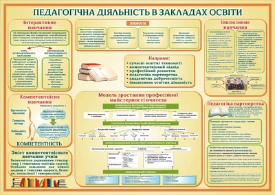 Стенд «Педагогічна діяльність в закладах освіти» 1550мм×1100мм (Арт2163)