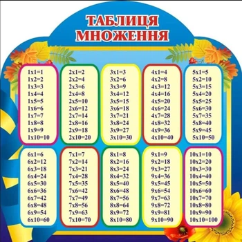 Стенд «Таблиця множення» для початкової школи 900мм×900мм (Ар1927)