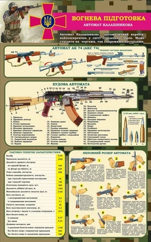 Стенд «Вогнева підготовка» для кабінету Захист України 600мм×960мм (Арт1688)