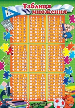 Плакат навчальний Експрес Удачі А2 Таблиця множення (PL-10U)