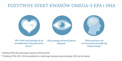 Suplement diety Norsan Omega 3 120 kapsulłek (7071963000058)