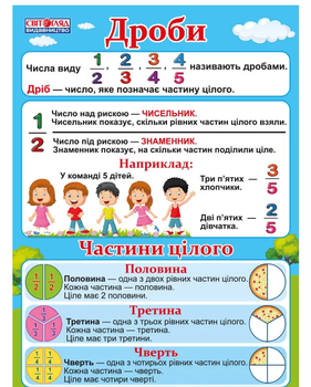 Плакат Дроби 4823076144913
