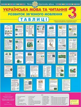 Українська мова та читання. 3 клас. Розвиток зв’язного мовлення. Таблиці. НУШ 2005000015670