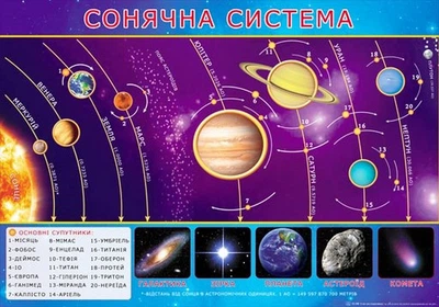 Плакат-П-108 Сонячна система 480х676 2939850469478