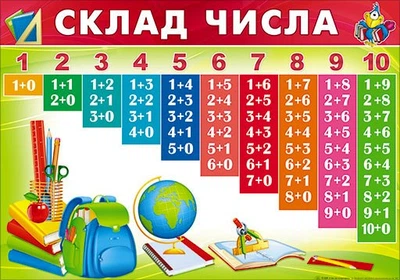 Плакат- П-220 Склад числа 480х676мм 2942130619913