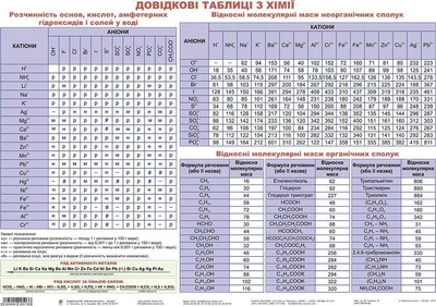 Дидактичний матеріал/Довідкові таблиці з хімії/ А5 2005000005138