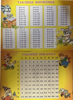 Плакат 2-х стор. Таблиця множення таблиця Піфагора 2922600792964
