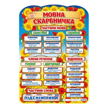 Плакат навчальний українська мова за програмою НУШ