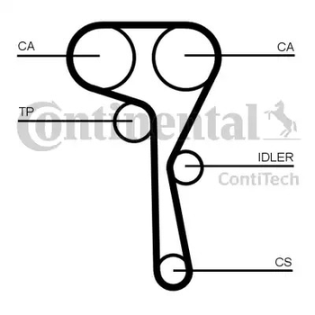 Ремкомплект грм SKODA OCTAVIA III (5E3) 1.4 TSI (Пр-во Contitech)