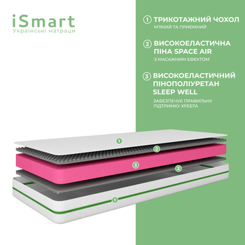 Матрац ортопедичний ТМ Ismart Koala Bambo 80х190 см без пружини (ISM-051140)