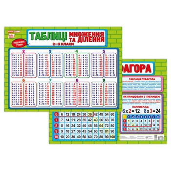 Плакат підказка учневі Таблиця множення та ділення Ranok Creative 10104266 двосторонній