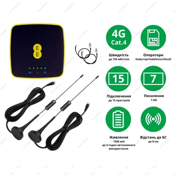 3G/4G интернет комплект в авто WI-FI роутер Alcatel EE40 + 2 автомобильные антенны по 7 Дб