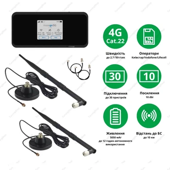 4G комплект для интернета в автомобиль WiFi роутер Novatel M2000 + 2 автоантенны по 10 Дб